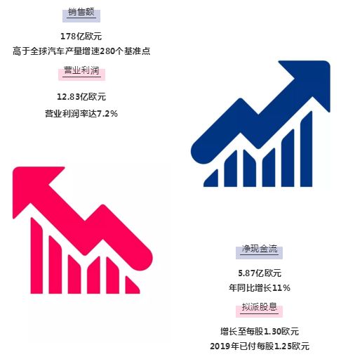 产量，零部件企业财报,博世财报,大陆财报