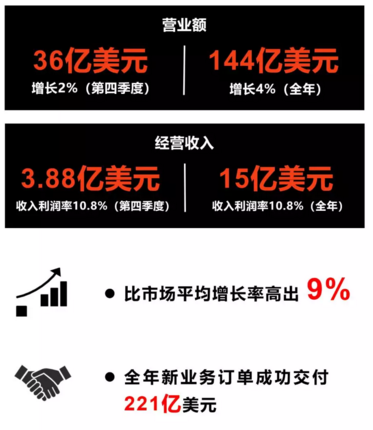 产量,零部件企业财报,博世财报,大陆财报 产量,零部件企业财报,博世财报,大陆财报