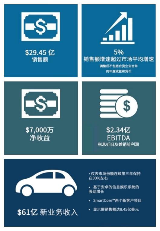 产量,零部件企业财报,博世财报,大陆财报 产量,零部件企业财报,博世财报,大陆财报