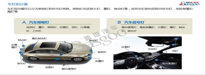 汽車LED燈源模塊連接器市場(chǎng)分析