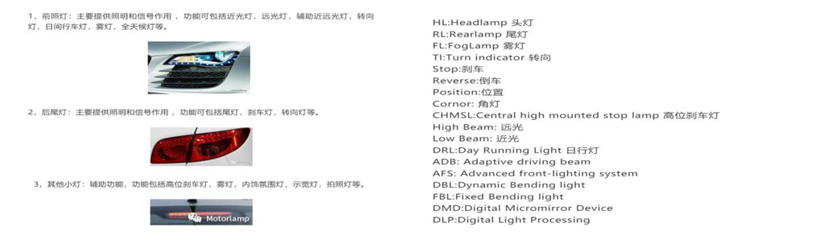 汽車LED燈源模塊連接器市場(chǎng)分析