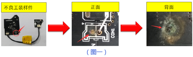 关于接插件烧蚀的分析