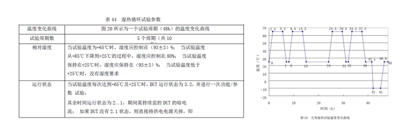 关于接插件烧蚀的分析