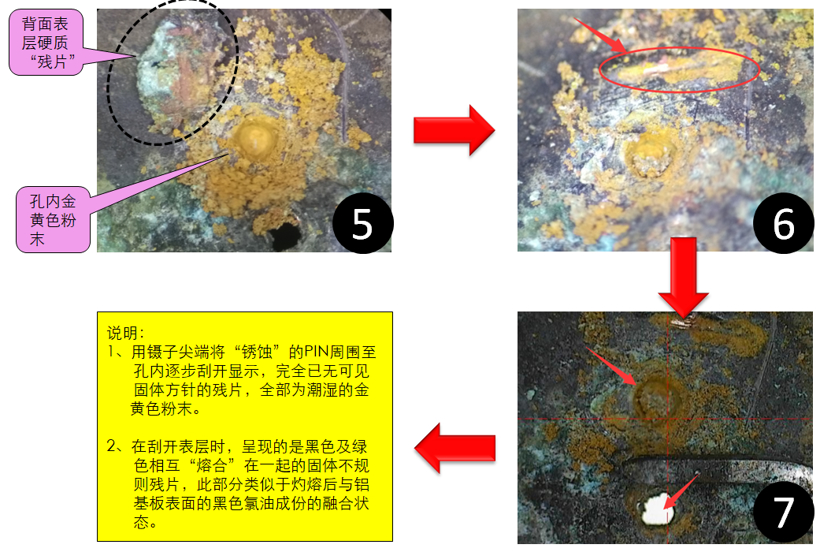 关于接插件烧蚀的分析