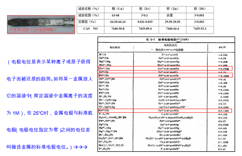 关于接插件烧蚀的分析