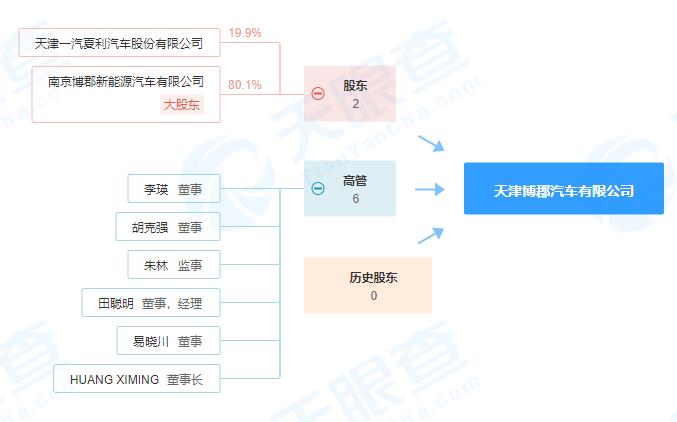 国民神车将成历史，一汽夏利更名为天津博郡