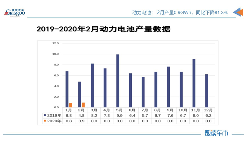 产量，销量，电池，数读车市,新能源汽车，2月