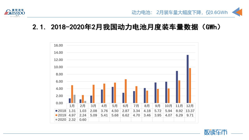 产量，销量，电池，数读车市,新能源汽车，2月