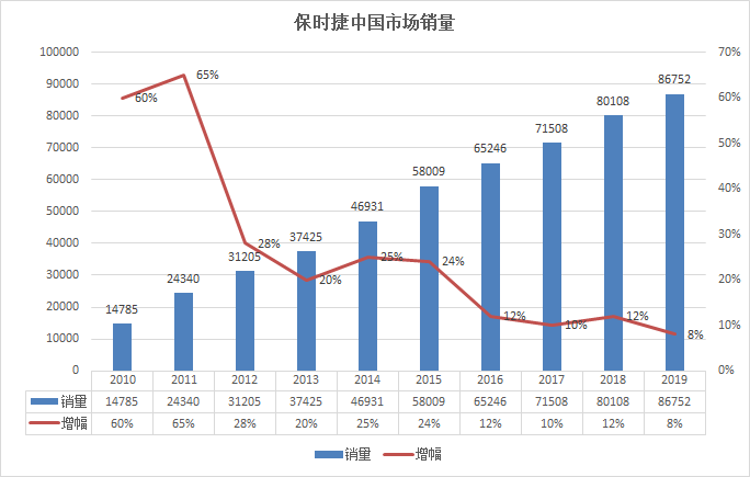 保时捷,保时捷电动车，