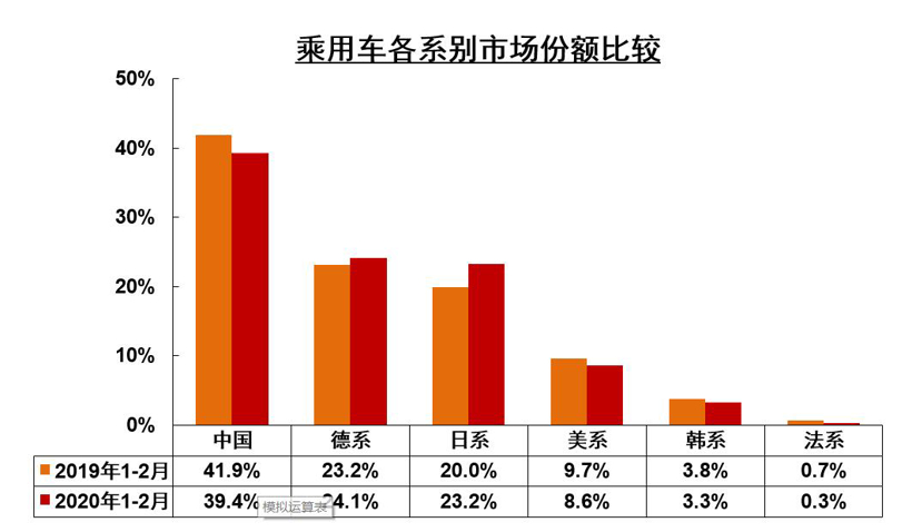 销量，疫情，2月汽车销量