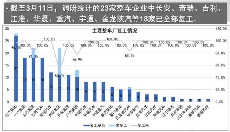 销量，疫情，2月汽车销量