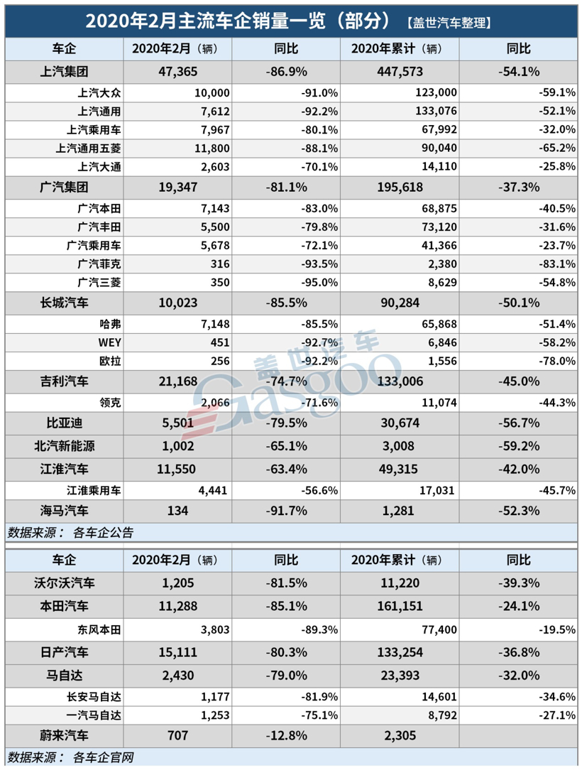 电动汽车，新车，销量，疫情，车市大事记,2月车市销量,乘用车2月销量,中汽协销量