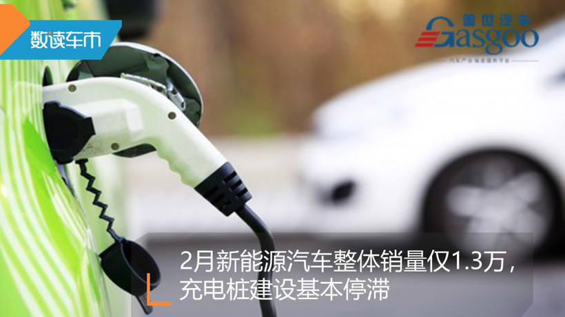 电动汽车，新车，销量，疫情，车市大事记,2月车市销量,乘用车2月销量,中汽协销量