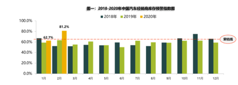 电动汽车，新车，销量，疫情，车市大事记,2月车市销量,乘用车2月销量,中汽协销量