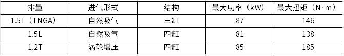 日系车企动力系统规划布局一览