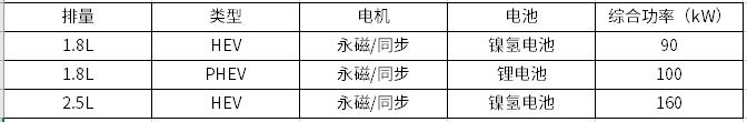 日系车企动力系统规划布局一览