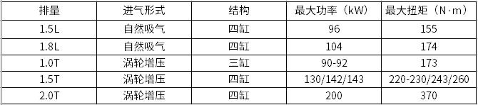 日系车企动力系统规划布局一览