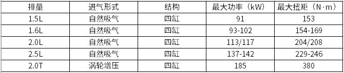 丰田动力,日产动力,本田动力，马自达动力，日系动力，