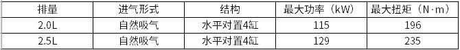 日系车企动力系统规划布局一览