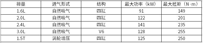 日系车企动力系统规划布局一览