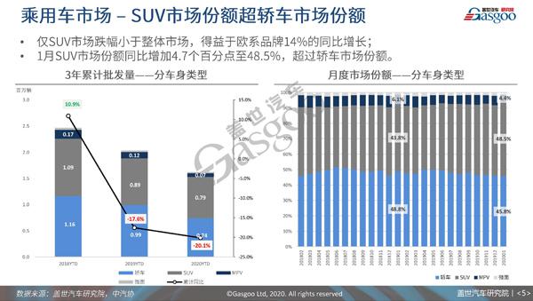 领取《2月国内乘用车市场分析》报告