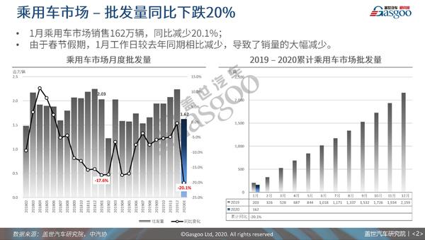 2020年1月乘用车市场销量分析_页面_02.jpg