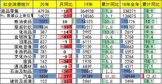 崔东树：刺激车市才能填疫情消费之坑