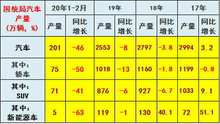 崔东树：刺激车市才能填疫情消费之坑