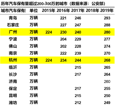 崔东树：刺激车市才能填疫情消费之坑