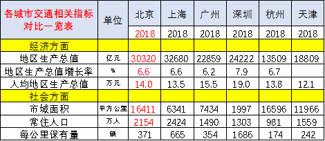 崔东树：刺激车市才能填疫情消费之坑