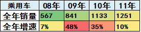 崔东树：刺激车市才能填疫情消费之坑