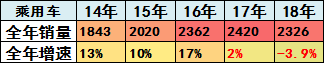 崔东树：刺激车市才能填疫情消费之坑