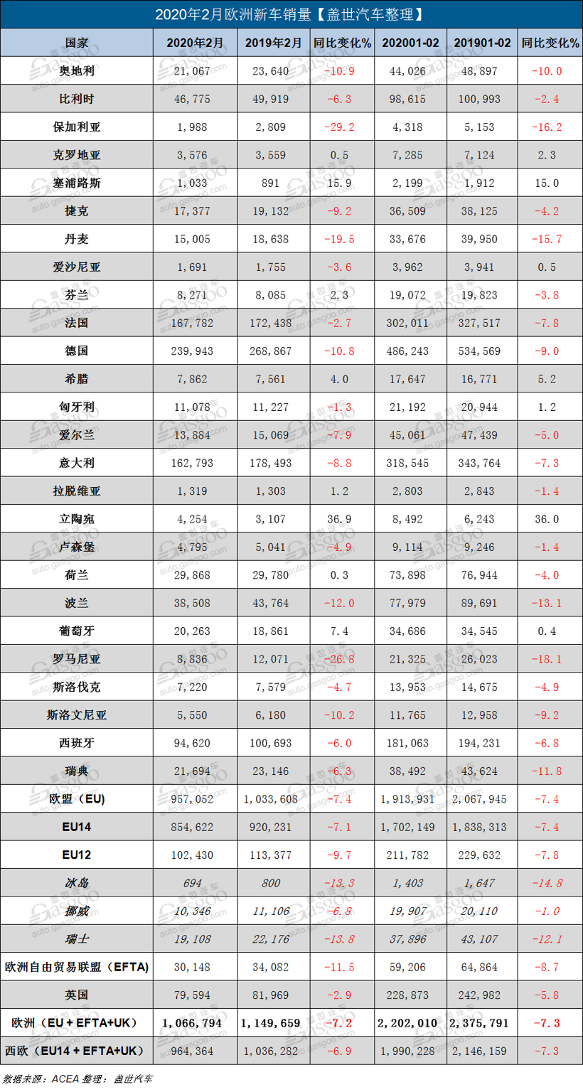 数读车市|欧洲车市创2013年以来最差开局 或需十年恢复