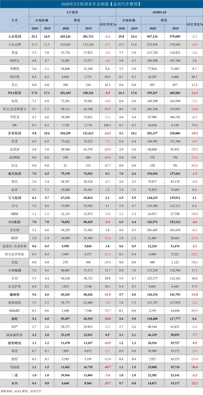 数读车市|欧洲车市创2013年以来最差开局 或需十年恢复