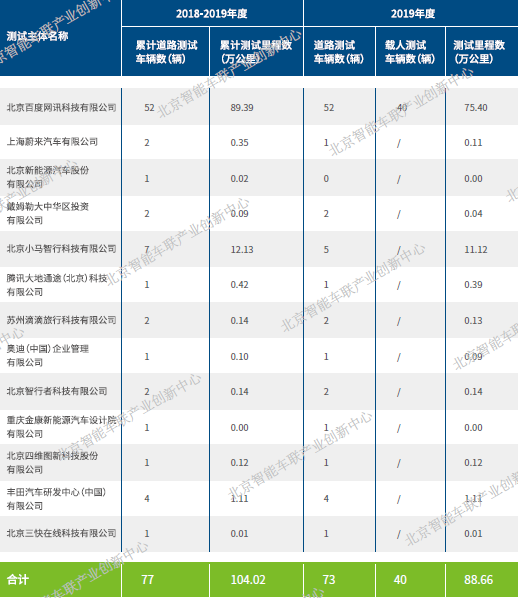 NR报告2020：百度Apollo首进自动驾驶领导者组