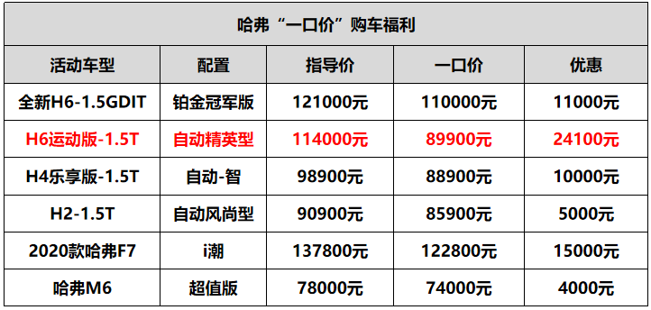 哈弗H6为何稳居榜首这么多年？| “哈弗H6运动版”硬核分析