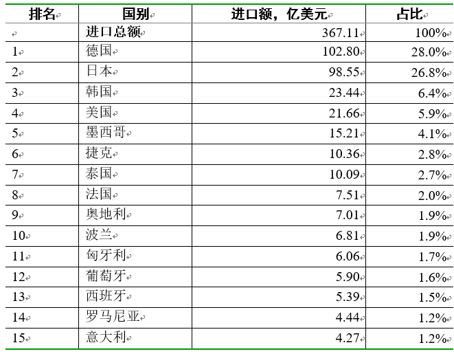 新冠肺炎疫情对我国汽车供应链的影响和建议