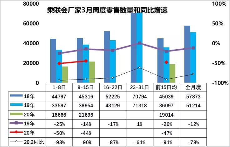 【盖世周报】长城/广汽下调销量目标；疫情致欧美汽车业停摆