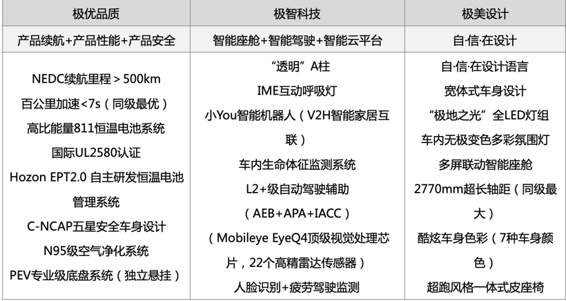 三年又三年，终于等到U——情感科技纯电SUV哪吒U上市