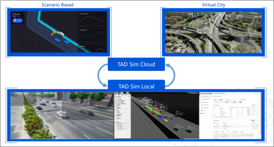 自动驾驶云论坛，腾讯详解TAD Sim模拟仿真平台
