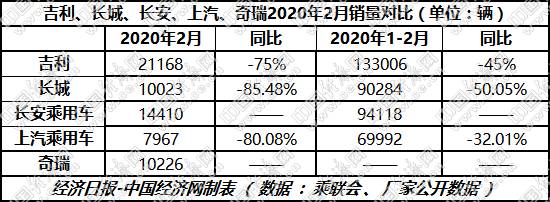 疫情造成销量中断,“自主三强”欲追回损失