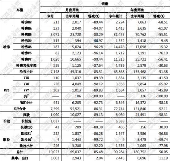 疫情造成销量中断,“自主三强”欲追回损失