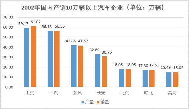 重温2003/引子：8进4，国产汽车“起飞”