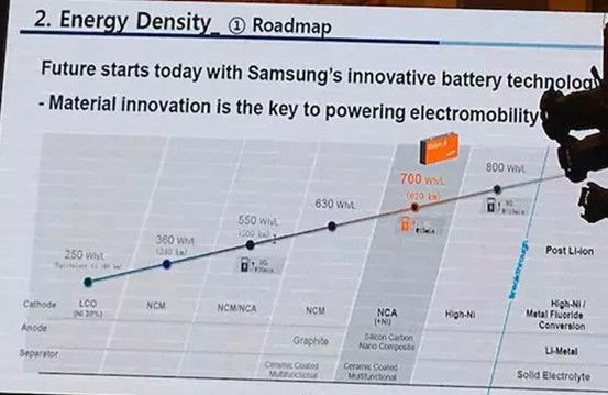 前瞻技术，电池，三星,固态电池