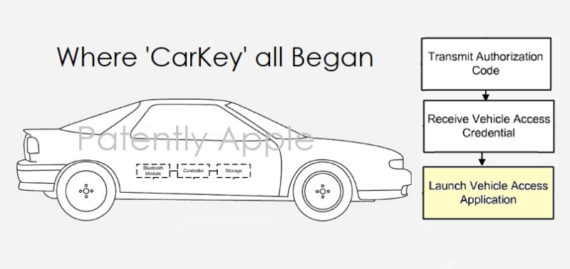 苹果发布iOS 13.4新增CarKey功能 宝马或首次支持iPhone开车门