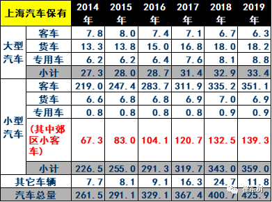 崔东树：北京促车消费测算拉动千亿消费