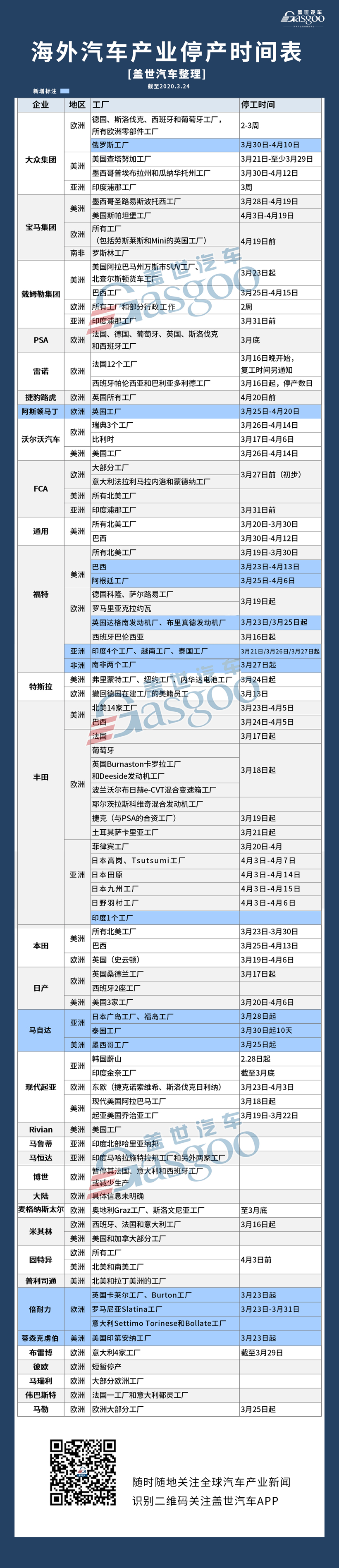 海外疫情告急 多国祭出政策拯救汽车业