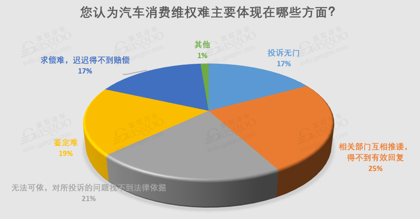 3·15 调查 | 仅5%投诉得到快速解决，汽车消费维权到底有多难？