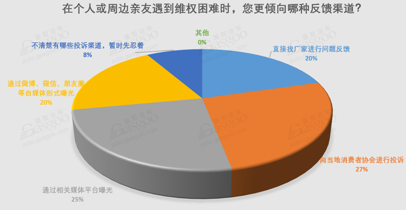 3·15 调查 | 仅5%投诉得到快速解决，汽车消费维权到底有多难？