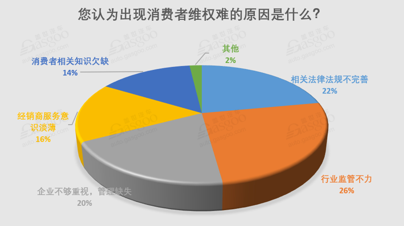 3·15 调查 | 仅5%投诉得到快速解决，汽车消费维权到底有多难？